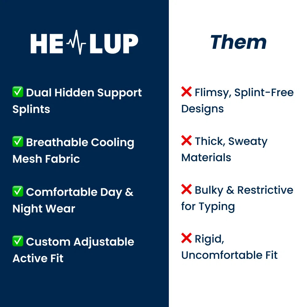 Dual-Splint Wrist Support