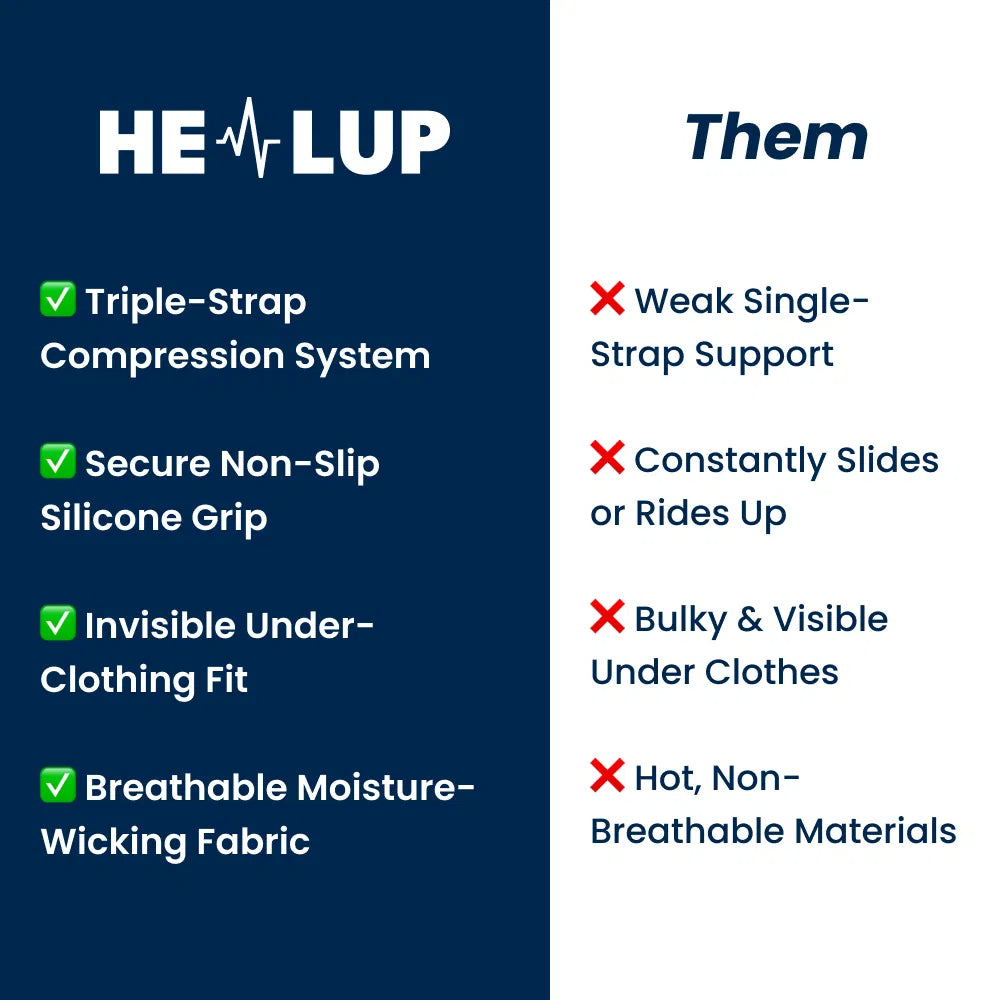 Pelvic Support Belt